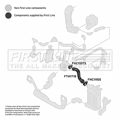 First Line FTH1718