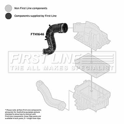 First Line FTH1646