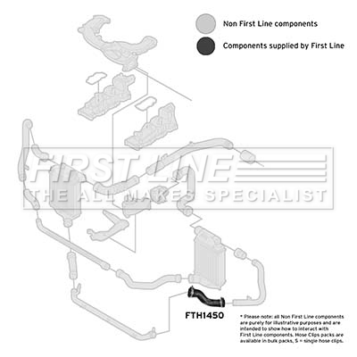 First Line FTH1450