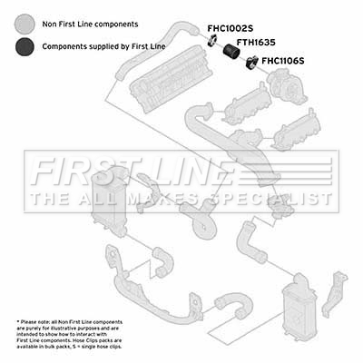 First Line FTH1635