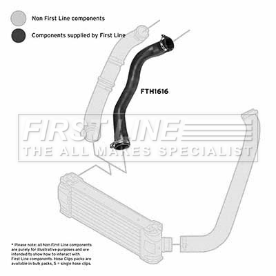 First Line FTH1616