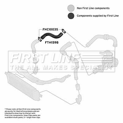 First Line FTH1598