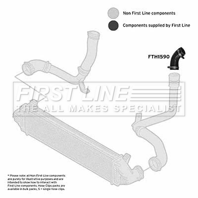 First Line FTH1590