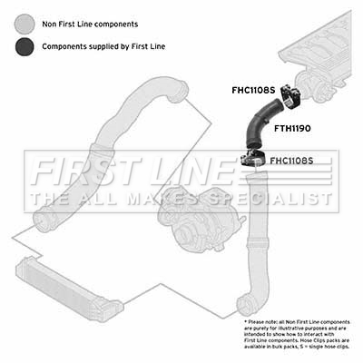 First Line FTH1190