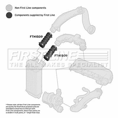 First Line FTH1509