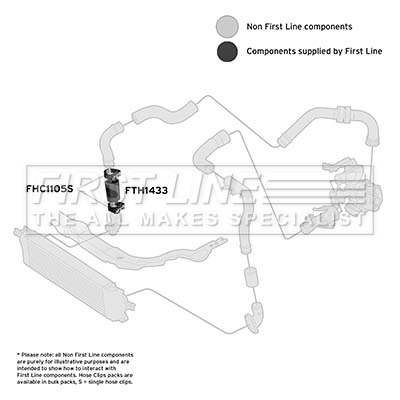 First Line FTH1433