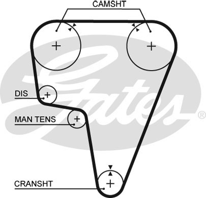 Gates 5125