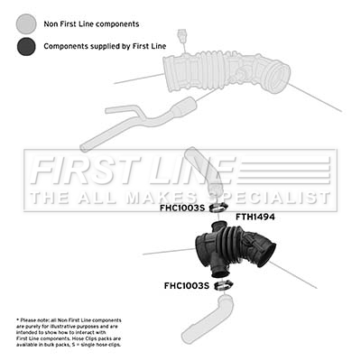 First Line FTH1494