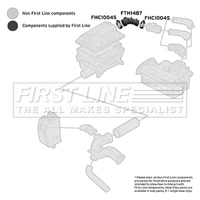 First Line FTH1487