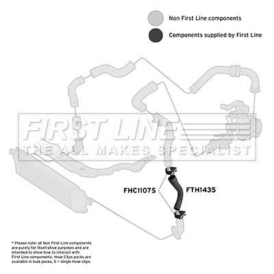 First Line FTH1435