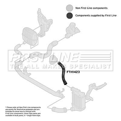 First Line FTH1423