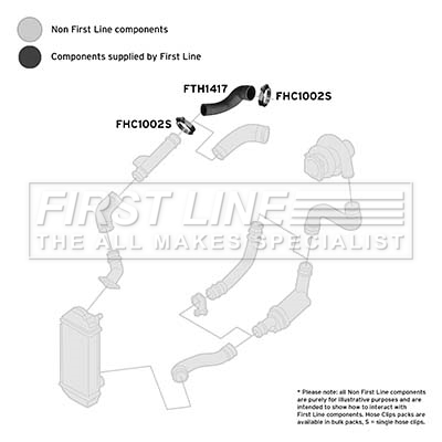 First Line FTH1417