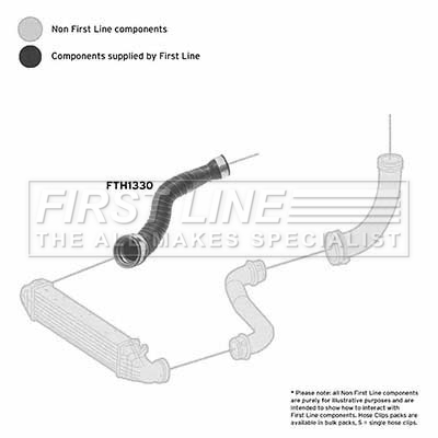 First Line FTH1330