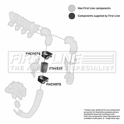 First Line FTH1257