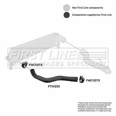 First Line FTH1251