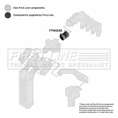 First Line FTH1242