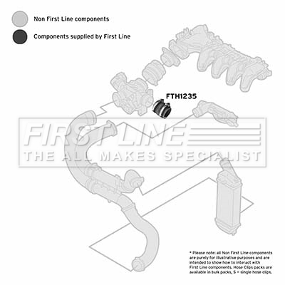 First Line FTH1235