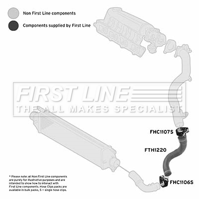 First Line FTH1220