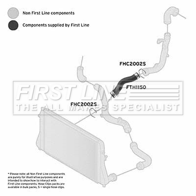 First Line FTH1150