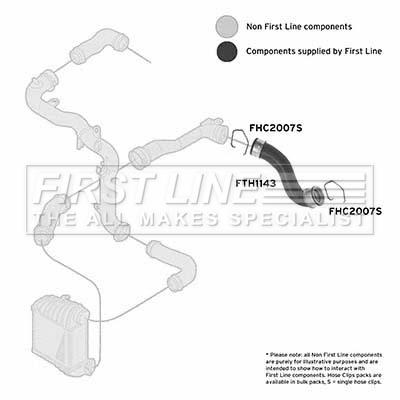First Line FTH1143