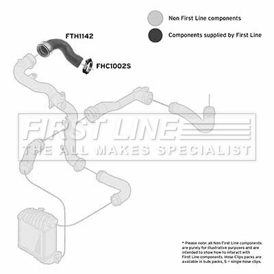 First Line FTH1142