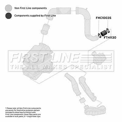 First Line FTH1130