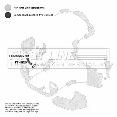 First Line FTH1120