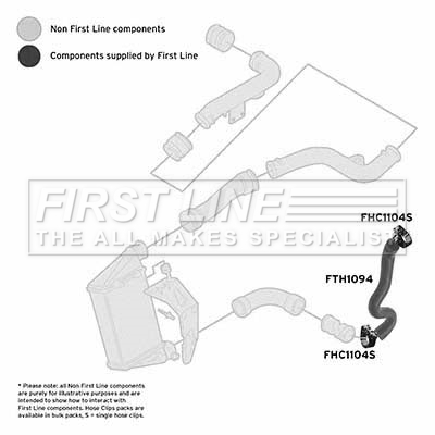 First Line FTH1094