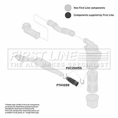 First Line FTH1059