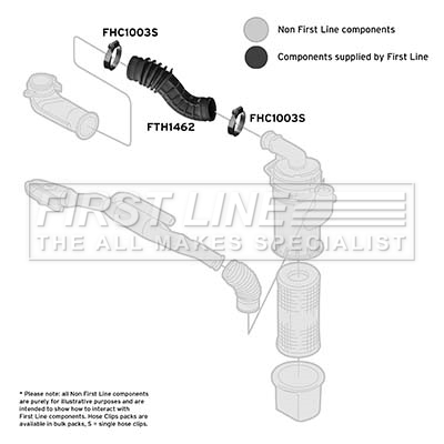 First Line FTH1462