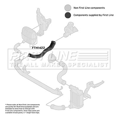 First Line FTH1422