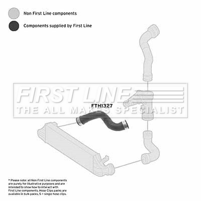 First Line FTH1327