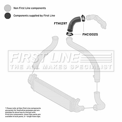 First Line FTH1297