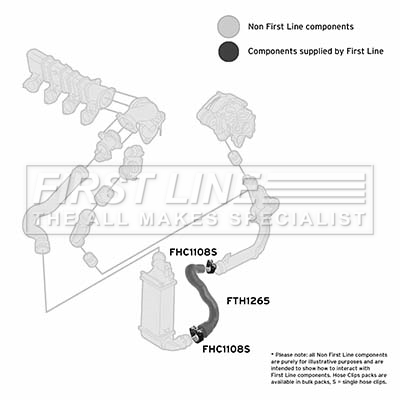 First Line FTH1265