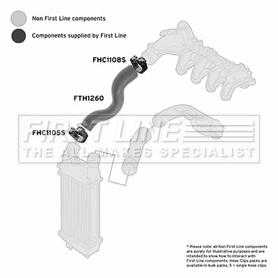 First Line FTH1260