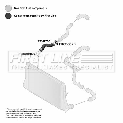 First Line FTH1217