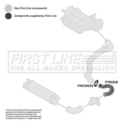 First Line FTH1216