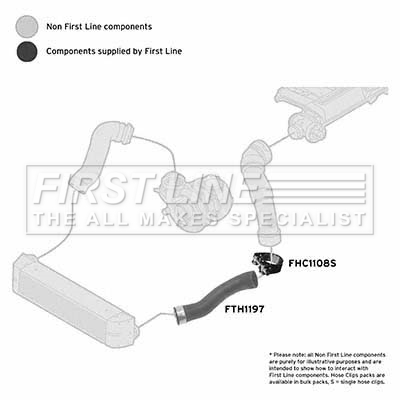 First Line FTH1197