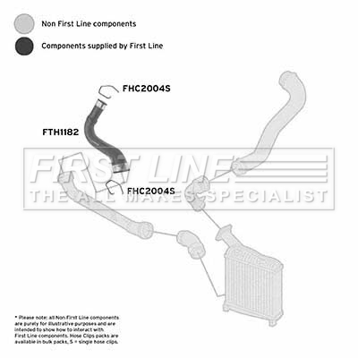 First Line FTH1182