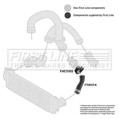 First Line FTH1174