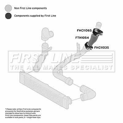 First Line FTH1054