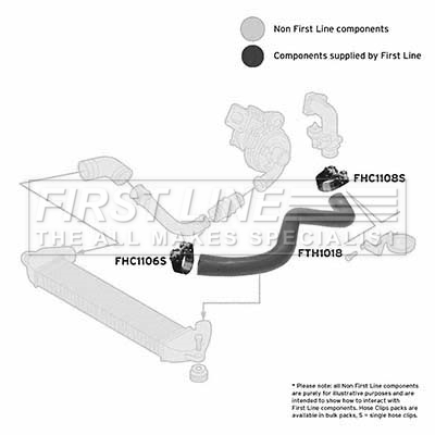 First Line FTH1018