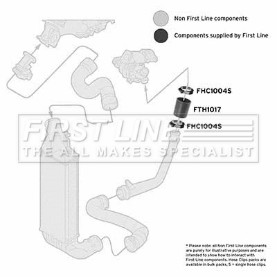 First Line FTH1017