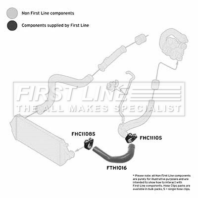 First Line FTH1016