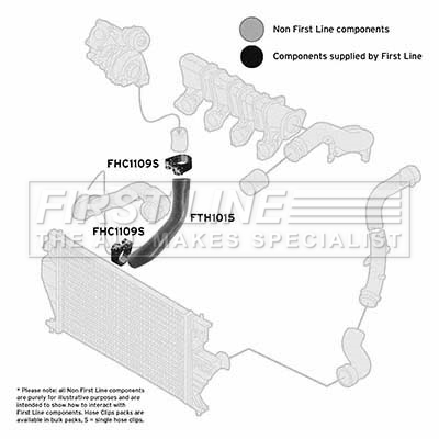 First Line FTH1015