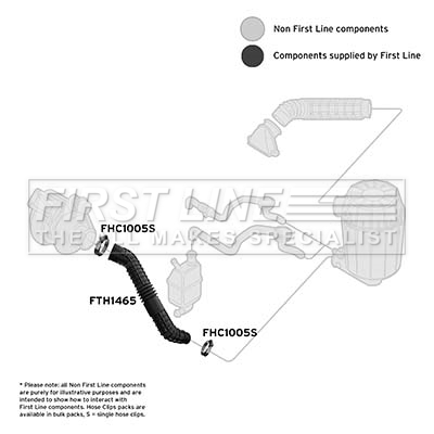 First Line FTH1465