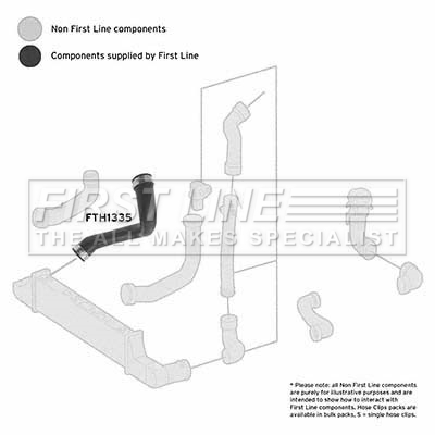 First Line FTH1335