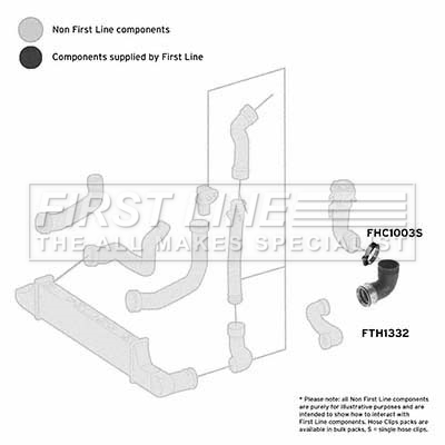 First Line FTH1332