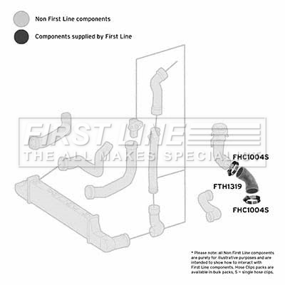 First Line FTH1319