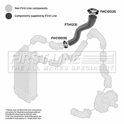 First Line FTH1231